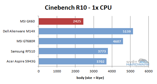 MSI GX60: AMD A10 a Radeon HD 7970