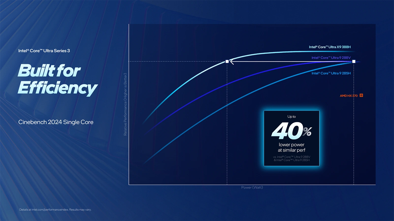 Intel Panther Lake ST výkon