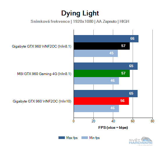 Windows 10: nová správa paměti pro grafické karty!