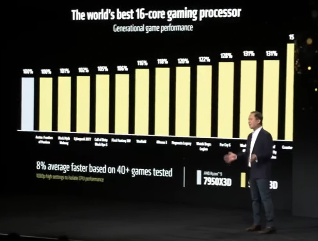 AMD představuje nejvýkonnější procesory pro tvůrce i hráče, Ryzeny 9 9900X3D a 9950X3D