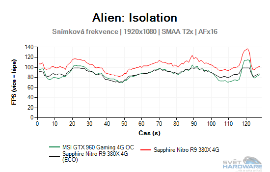 Sapphire Nitro R9 380X 4G: vlk v rouše beránka