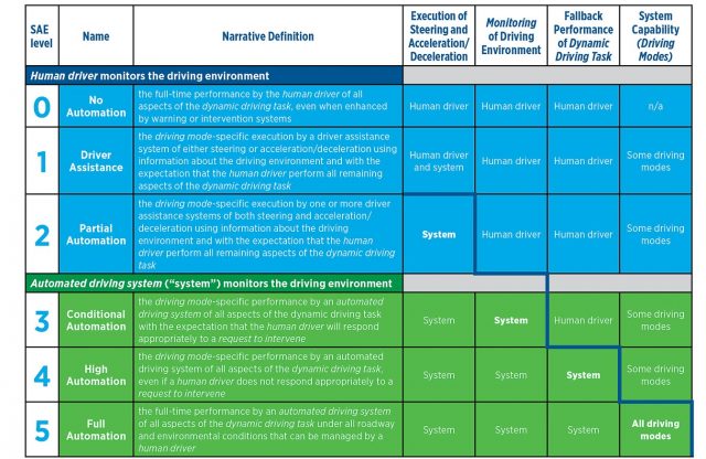 Ford chce do roku 2021 nabídnout autonomní vozy bez volantu