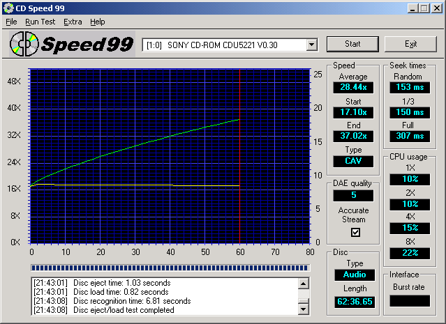 Japonec se moc nepředvedl