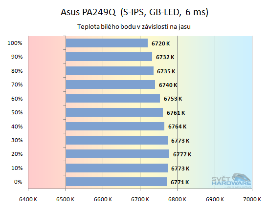 Asus PA249Q: parádní 24" s 16:10