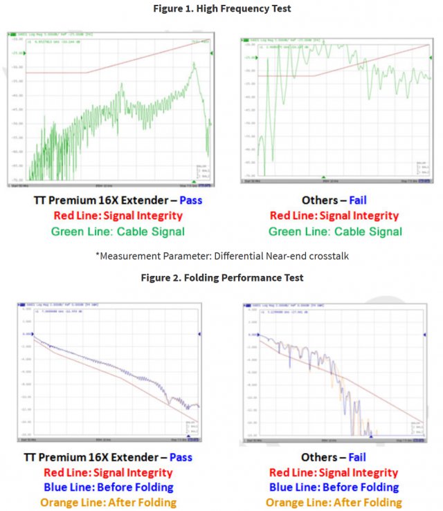 Thermaltake nabízí prodlužovačku pro PCIe 3.0