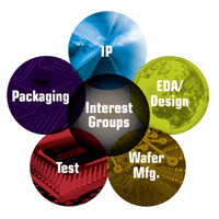 GSA jmenovala NVIDII nejvíce respektovanou firmou bez vlastní továrny