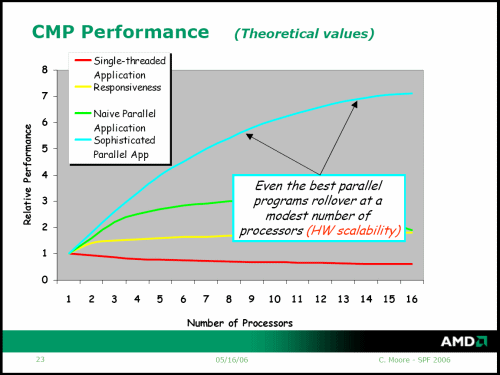 AMD poodhalilo detaily o nástupci architektury K8