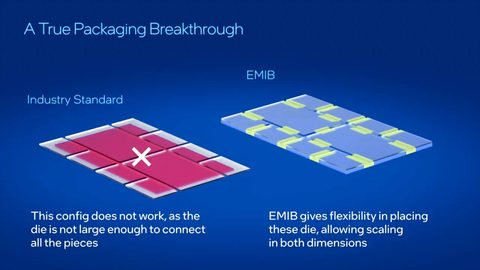 technologie-intel-emib-ma-90-vyteznost-vyuzit-ji-chce-i-sk-hynix