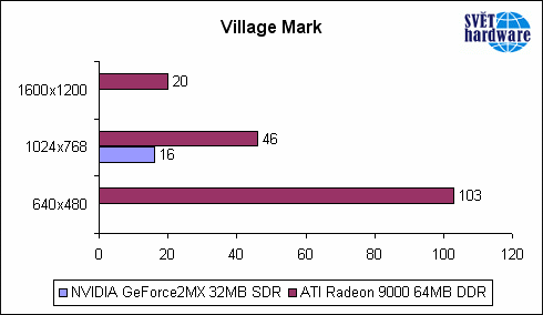 Vyplatí se Radeon 9000 do dva roky starého PC ?