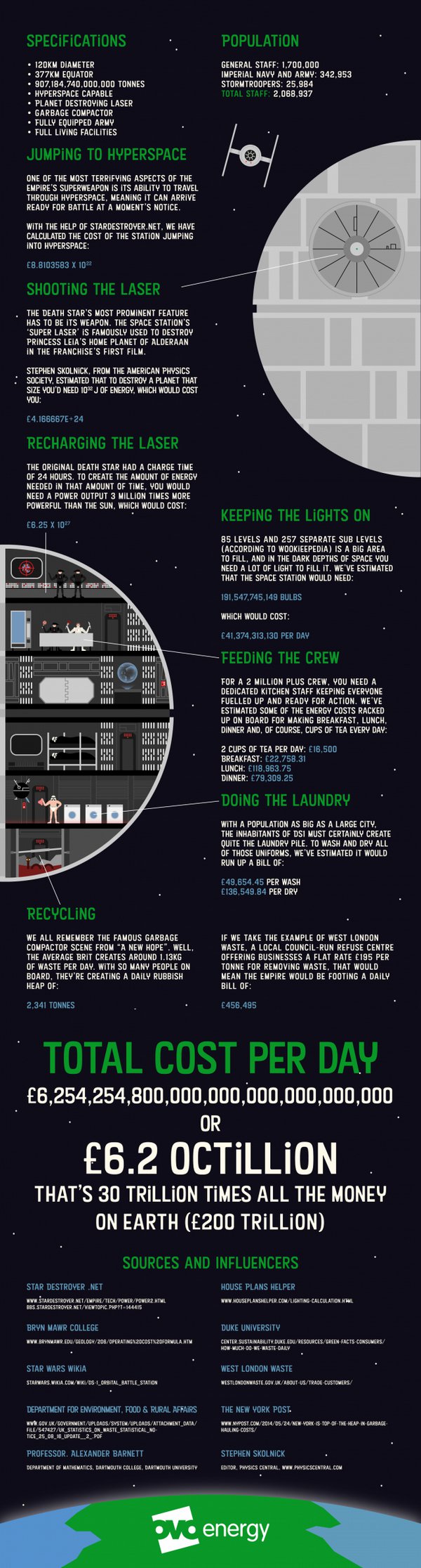 Kolik by mrzké lidi stál provoz Hvězdy smrti? Kvadriliardy denně.