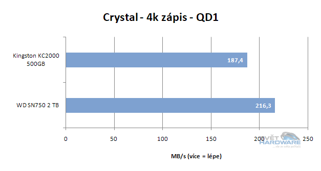 WD Black SN750: výkonné SSD pro slot M.2