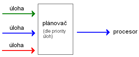 Dual-core: proč nemůže uspět