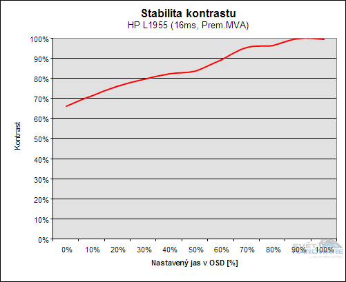Megatest 19" LCD: HP L1955