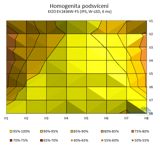 EIZO EV2436WFS: trefa do černého