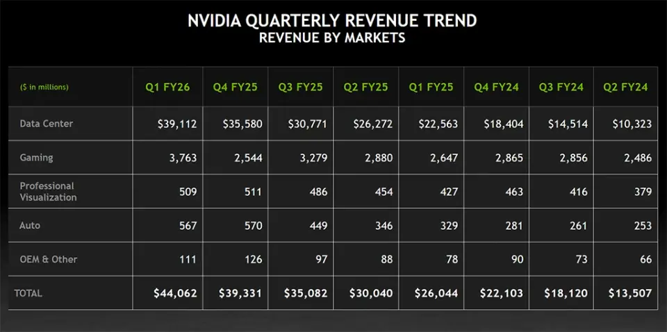Nvidia Q1/FY26
