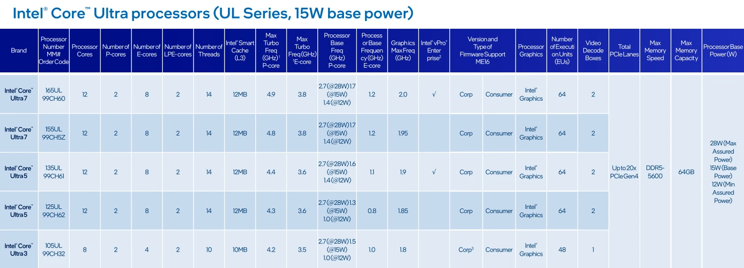 Intel Meteor Lake-PS přichází do socketu LGA-1851, do herního PC si ho ale asi nedáte