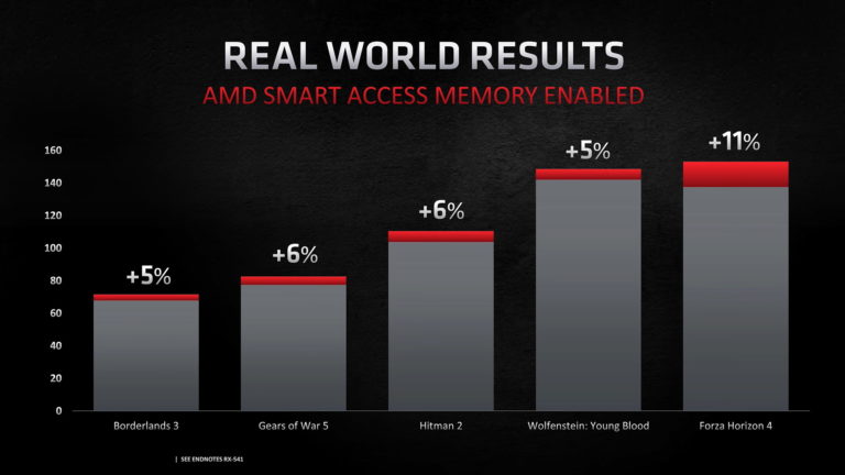 NVIDIA plánuje univerzálně fungující odpověď na AMD Smart Access Memory