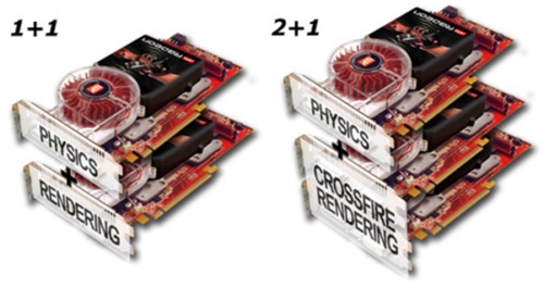 AMD ATI CrossFire grafika + fyzika