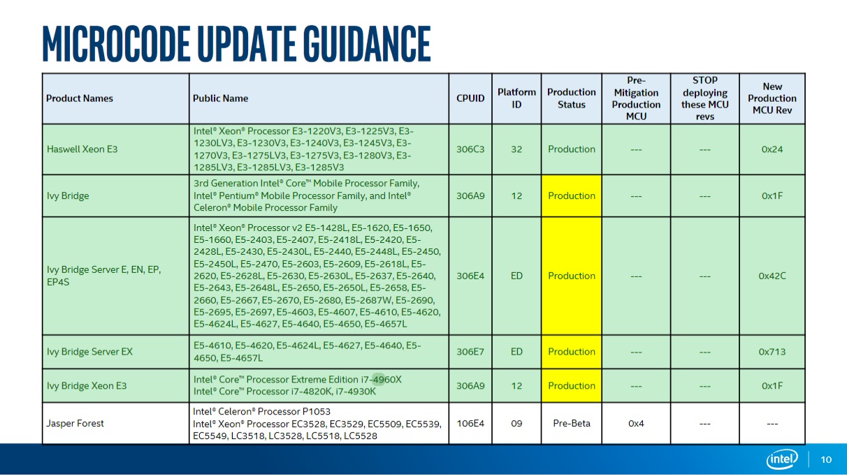 Intel už vydal update pro Spectre a starší procesory včetně Sandy Bridge