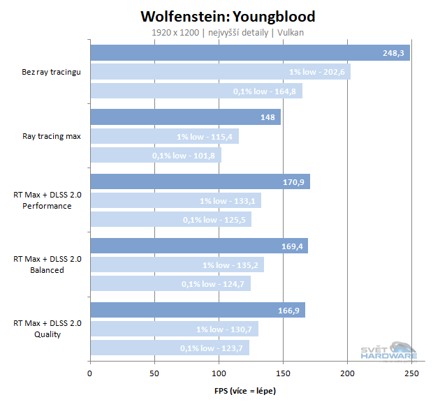 NVIDIA DLSS 2.0: dokáže nahradit ray tracingem ztracený výkon?