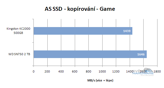 WD Black SN750: výkonné SSD pro slot M.2