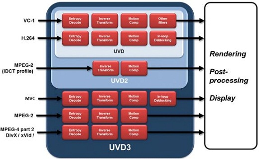 AMD Radeon HD 6800: novinky v architektuře