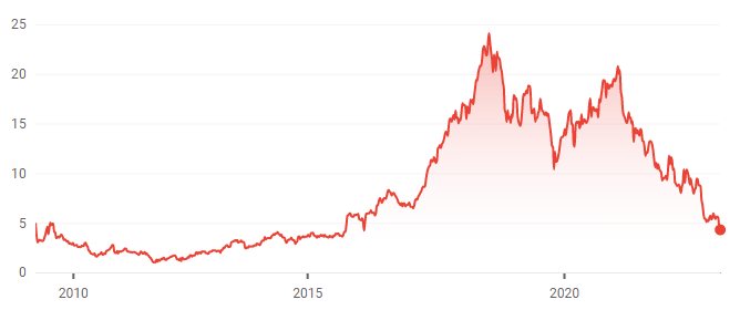 Anketa: Velké herní série od Ubisoftu. Jste s nimi spokojení?