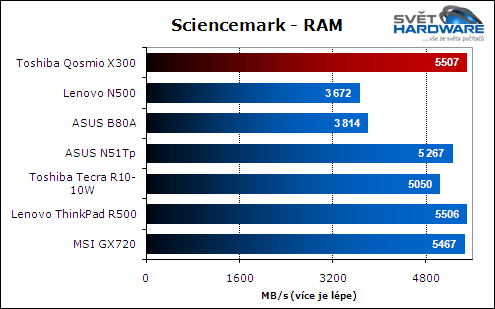 Toshiba Qosmio X300: herní kolos