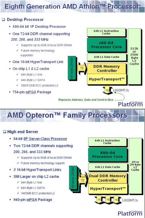 AMD Hammer – bližší údaje a budoucnost