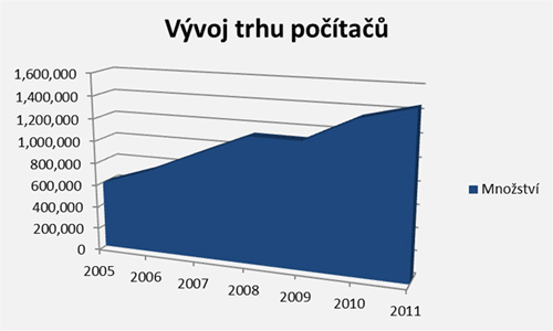 Top IT: setkání obchodních partnerů 100Megy