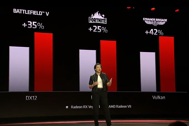 AMD představuje 7nm novinky, sledujte s námi