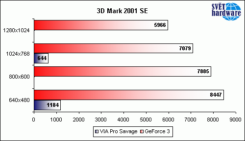 Hvězda pro nenáročné ?