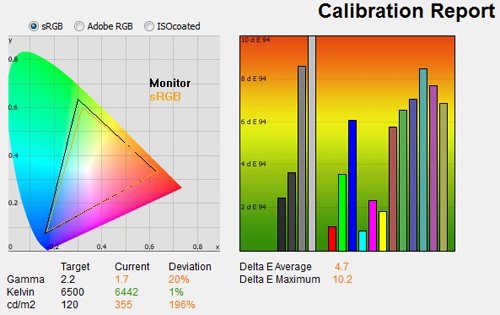 Lenovo ThinkVision LT2452p: návrat k elitě?