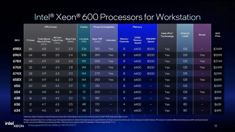 Intel Xeon 600