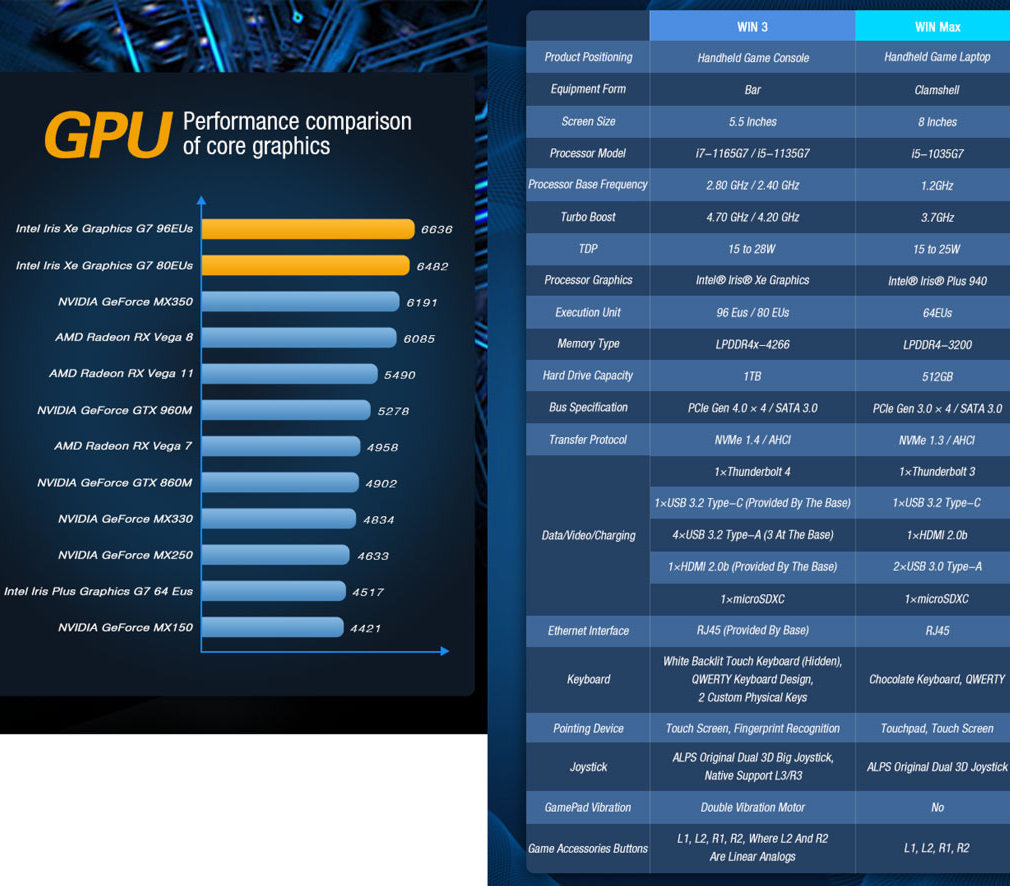 GPD Win 3 UMPC: x86 herní konzole do ruky