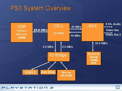 nVidia RSX bude na PlayStation 3 zpracovávat i zvuk, SoundStorm 2 na scénu?