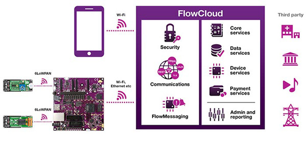 Imagination Creator Ci40: IoT pro tvořivé
