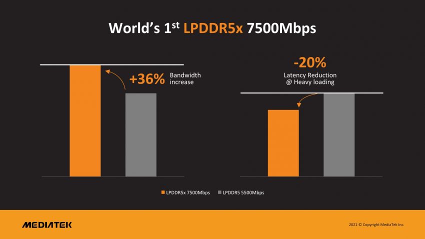 Micron a MediaTek začínají využívat paměti LPDDR5X