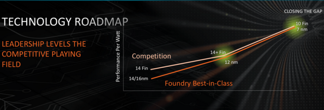 AMD bude vyrábět i 7nm čipy v TSMC, GloFo nedokáže zajistit potřebnou kapacitu