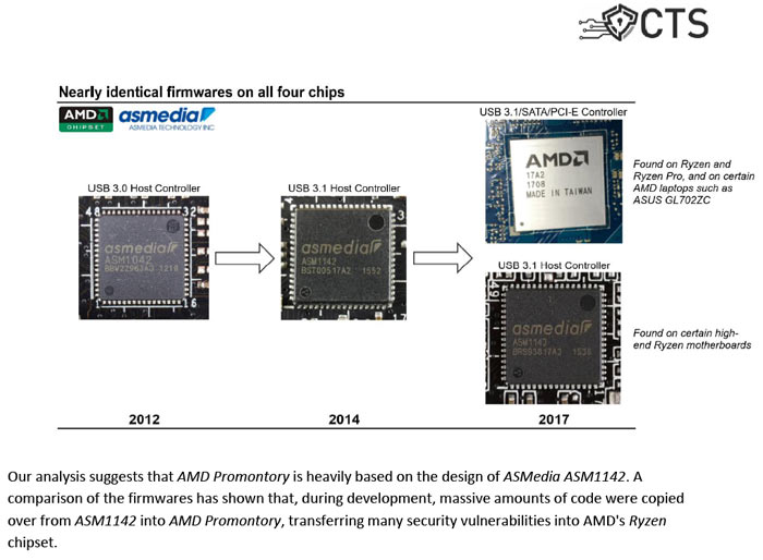 CTS Labs identifikovaly v procesorech AMD Zen celkem 13 bezpečnostních chyb
