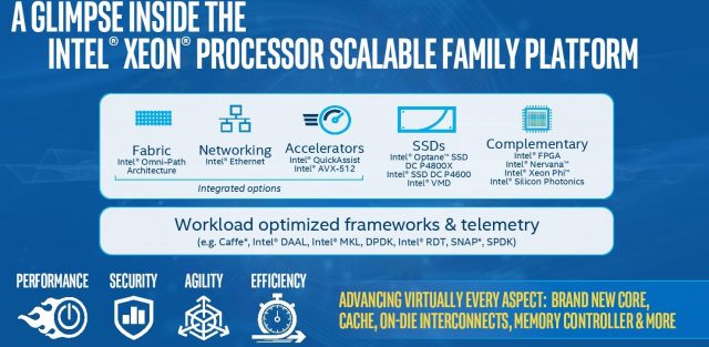 Intel přejmenoval procesory Xeon a uvádí nové verze