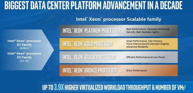 Intel přejmenoval procesory Xeon a uvádí nové verze