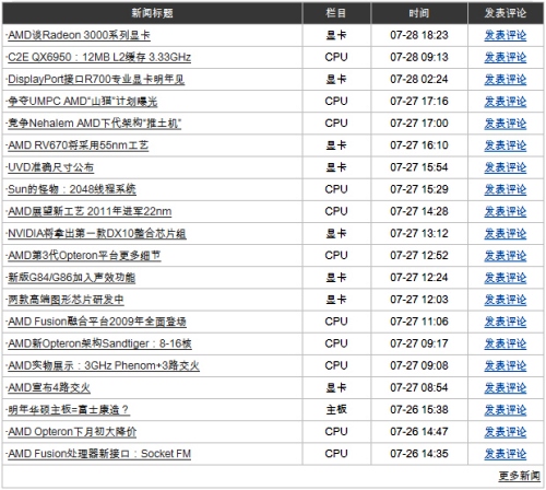 Intel C2E QX6950, 12 MB L2 cache, 3.33 GHz