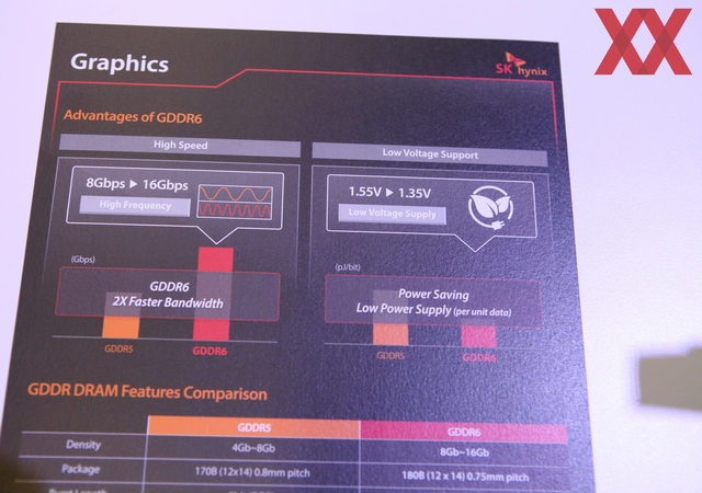 SK Hynix představil 16Gb/s GDDR6 pro hi-end GPU
