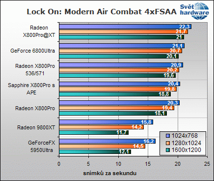Sapphire X800Pro Toxic: Reaktor pod kapotou