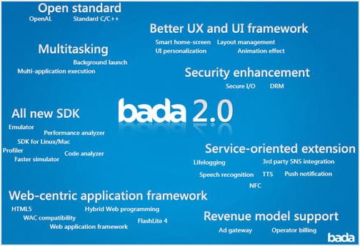 Samsung chystá platformu Bada 2.0
