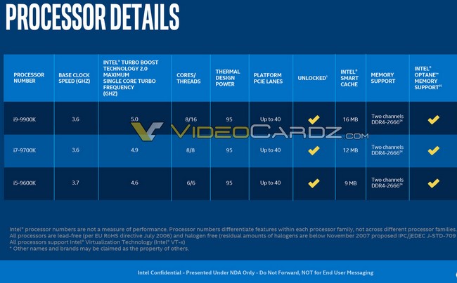 Intel potvrdil pájku na Core 9. generace i jejich specifikace