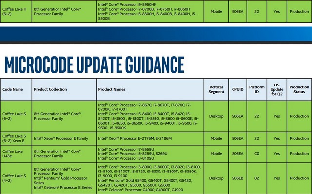 Intel potvrdil ve svých materiálech Core série 9000 plus jejich takty