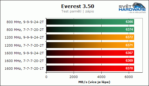 DDR3 1800 MHz: Corsair Dominator Twin3X2048-1800C7DF G