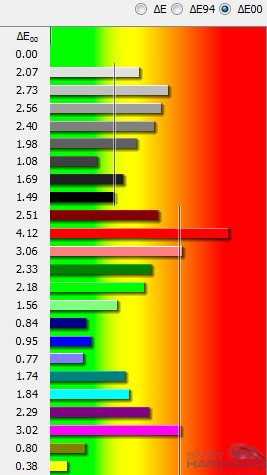 NEC PA301W: ultimátní v každém ohledu